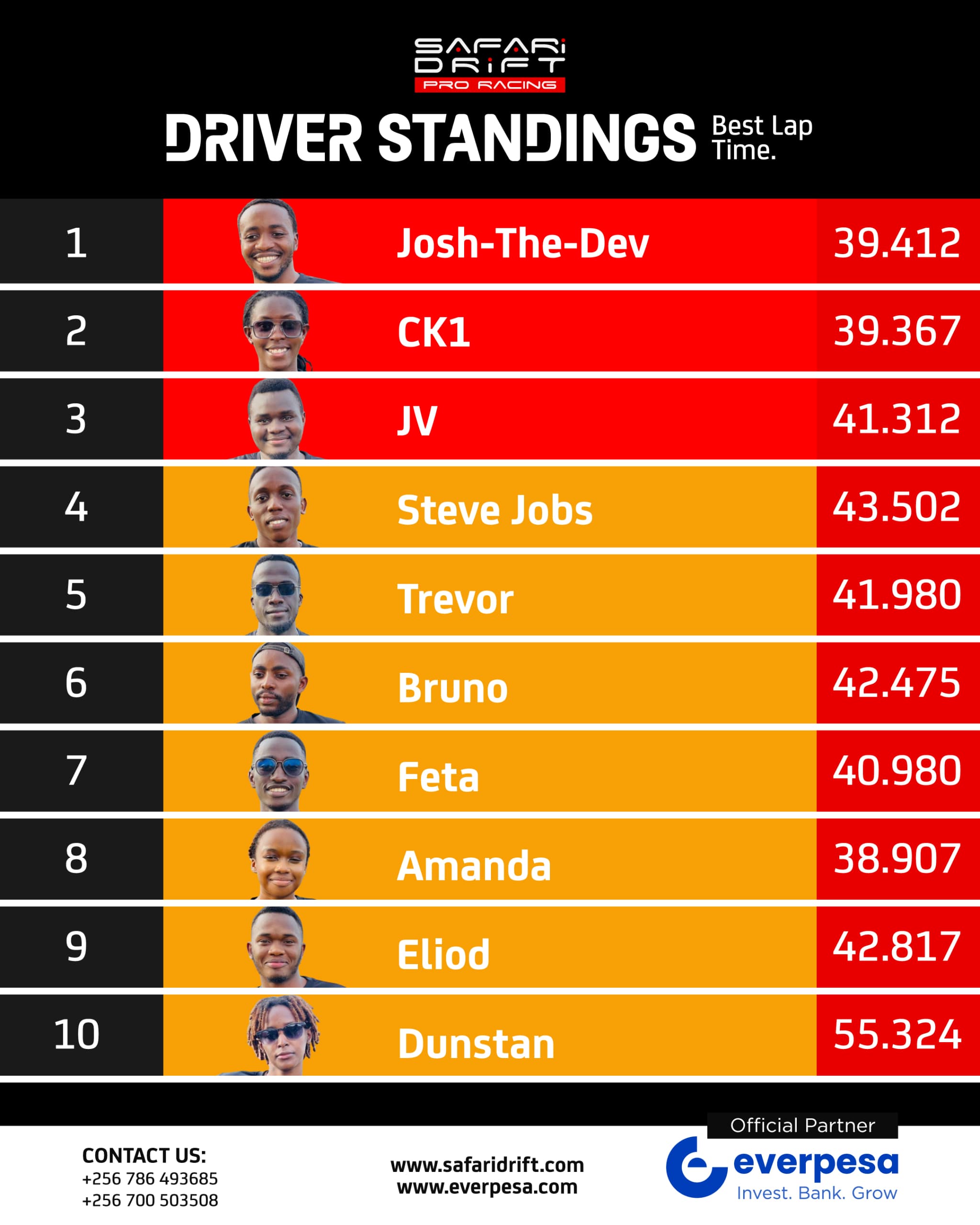 Race Standings